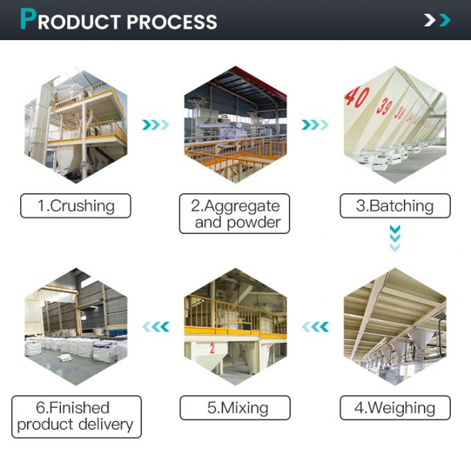 درجة حرارة عالية قوة عالية خفيفة الوزن نانو-جميعية صامدة للطلاء الفرن 2